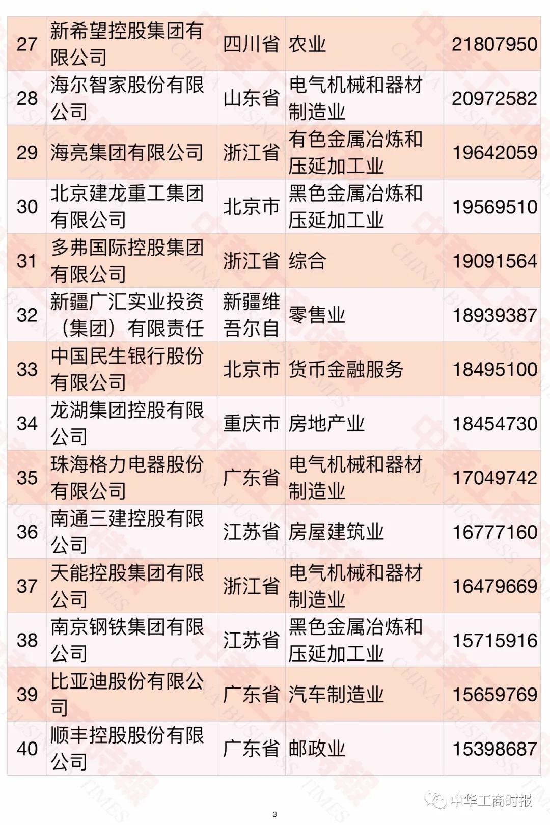 中国民企制造业500强榜单,中国民企五百强常州企业