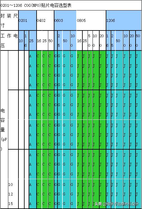 常用电子元器件电容分类与用途,电容元器件基础知识大全详解