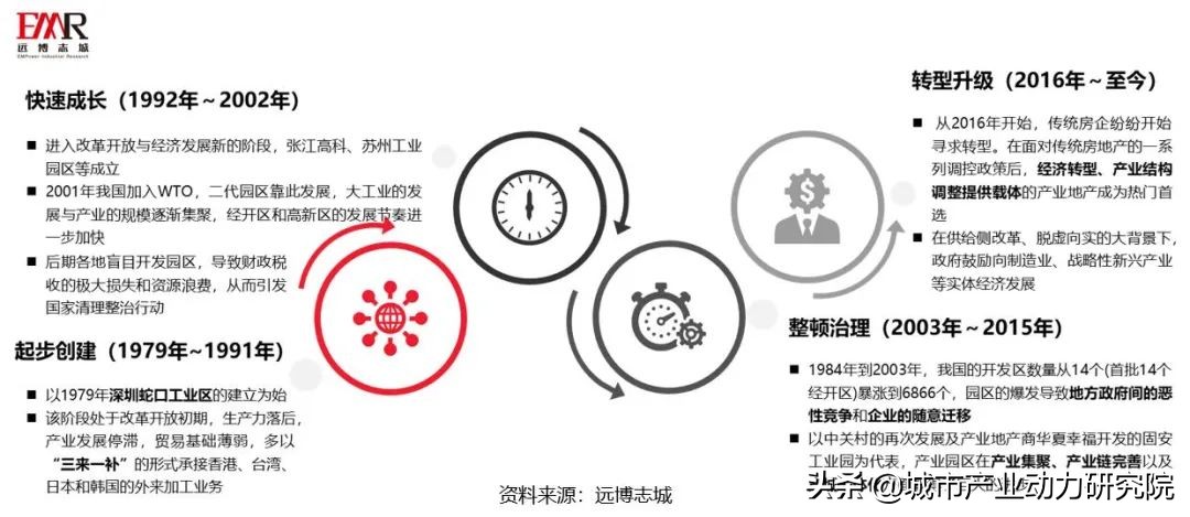 支持产业园区发展壮大意见,碳中和产业园区发展建议