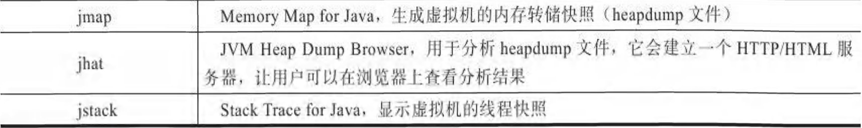 虚拟机故障处理工具,虚拟机防检测问题大全