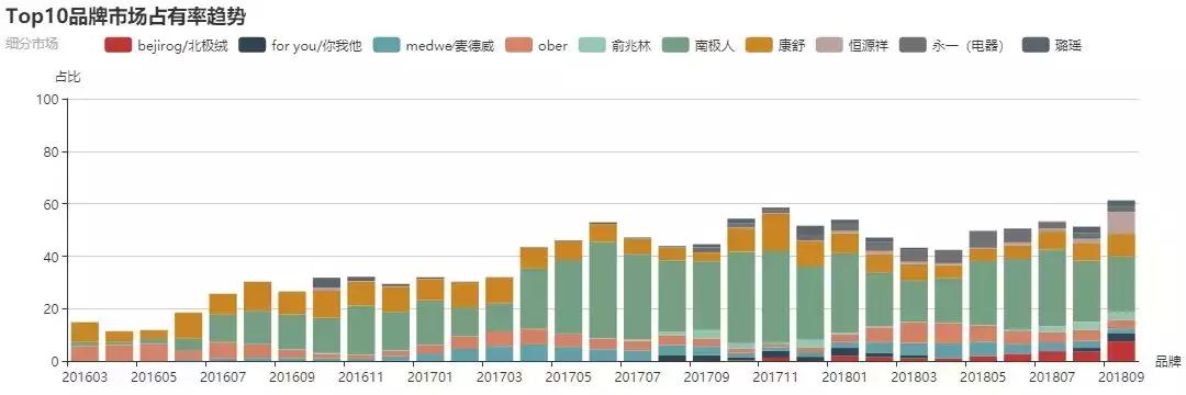 运动护具十大品牌排行榜,医疗护具品牌排行榜