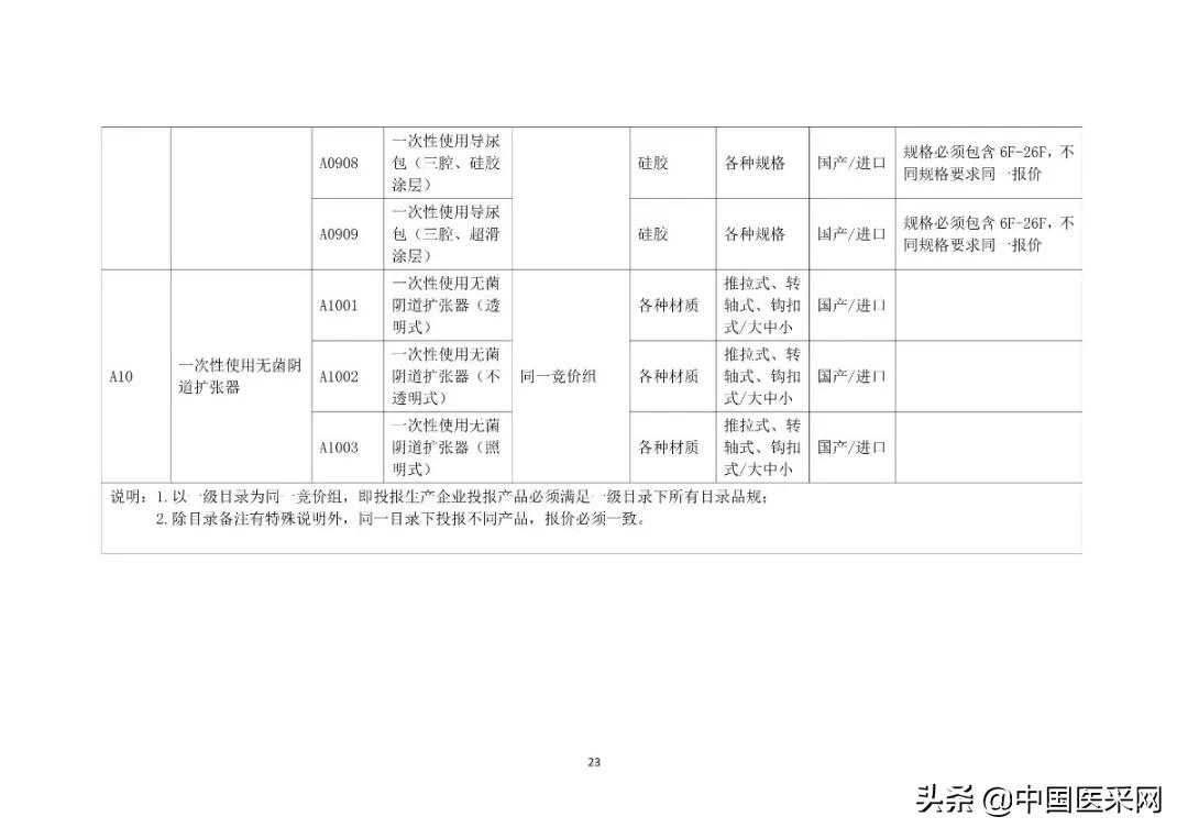 2413.5万余件耗材，联盟带量采购落地
