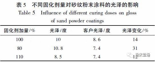 铝型材抗折弯粉末涂料,铝型材粉末喷涂材料