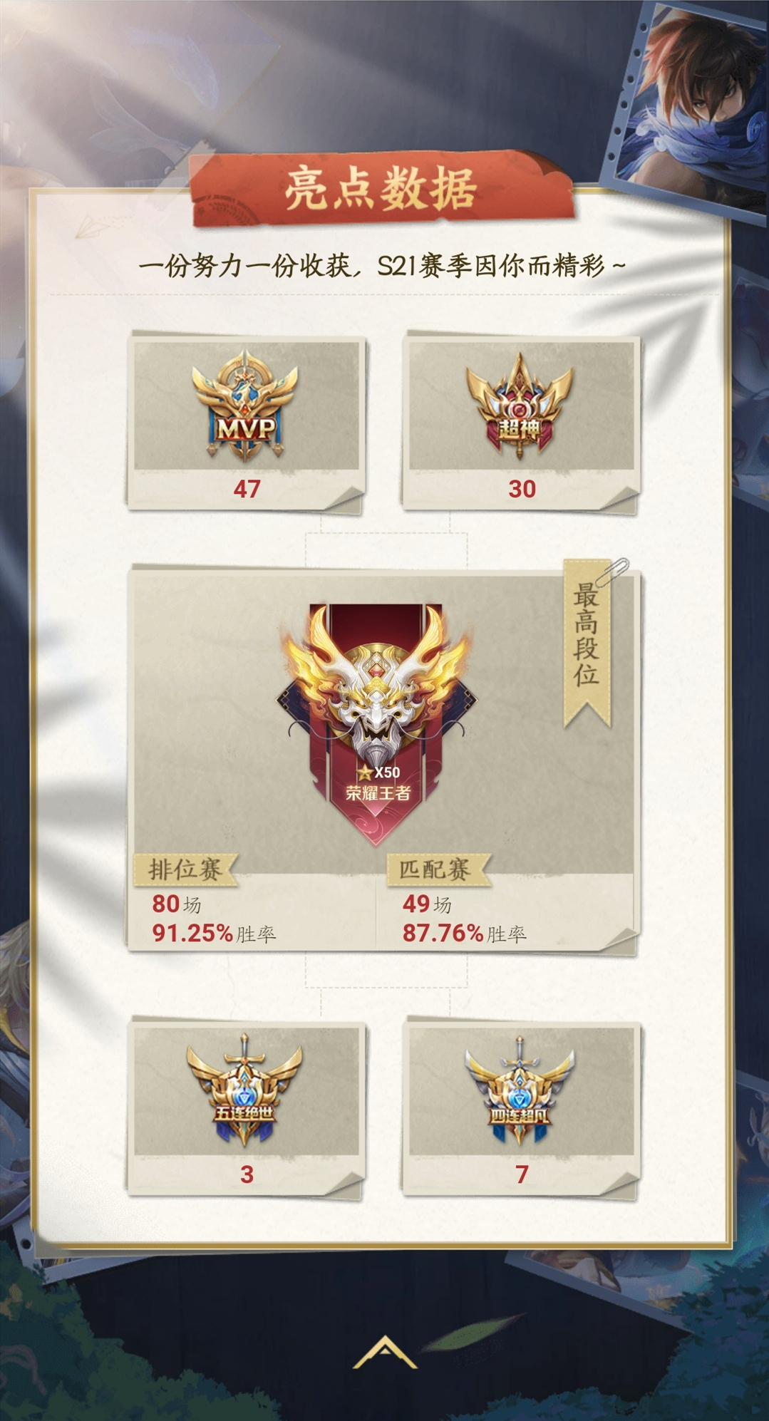 王者荣耀趣味数据，7768万人一年只玩一个英雄，鲁班五项第一