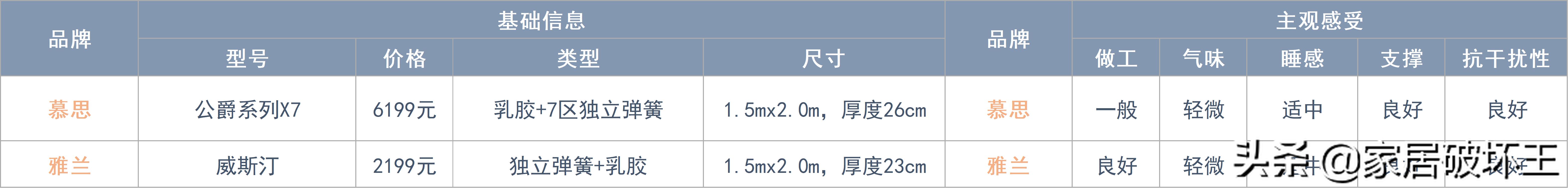 床垫拆解盘点,全拆床垫和整体床垫怎么选