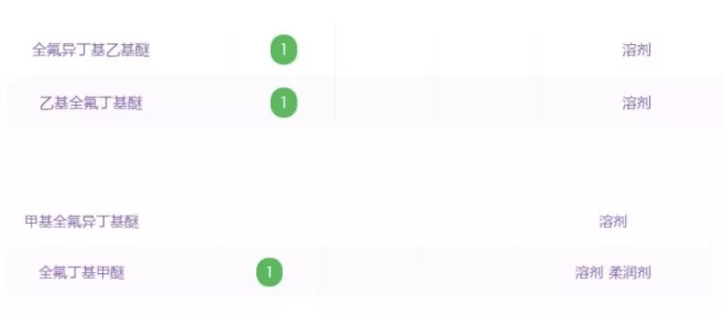 网红泡泡免洗面膜真的有那么神奇,网红面膜泡泡