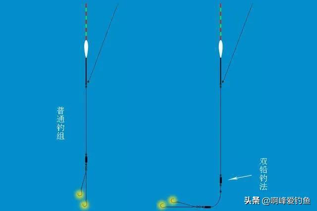 野钓4月份守大物技巧,钓大物的正确方法和技巧