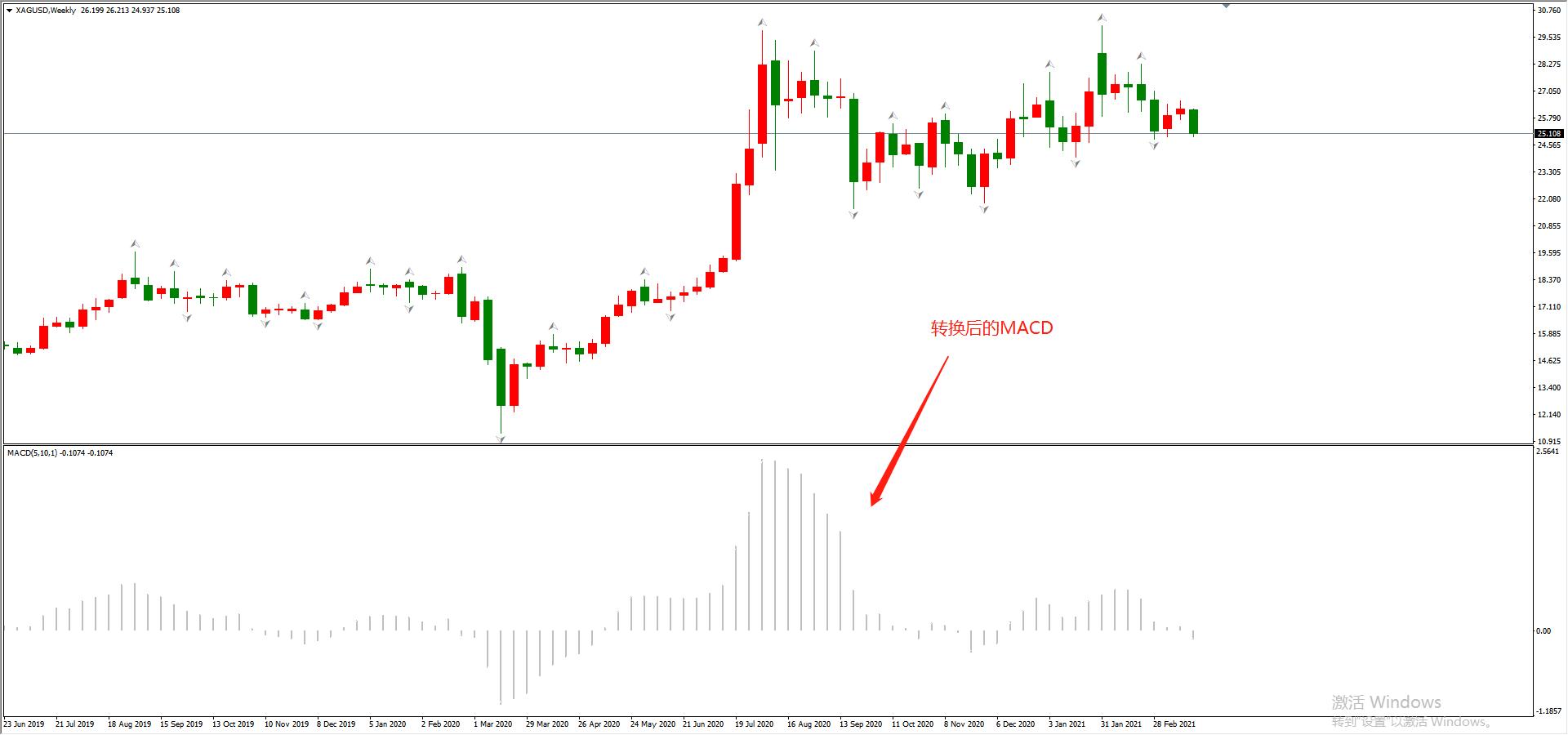 财经科普股票分析,macd和rsi指标短线交易策略