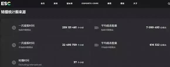 中国电竞市场报告,电竞市场或破700亿