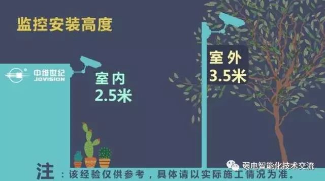 安防监控安装学习的知识,新做安防监控需要注意哪些