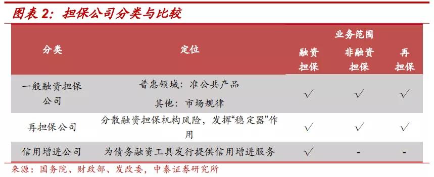 担保公司现在怎么样了,担保公司近况