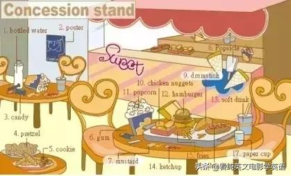 36张图记住所有生活英语单词,33张图记住3500词