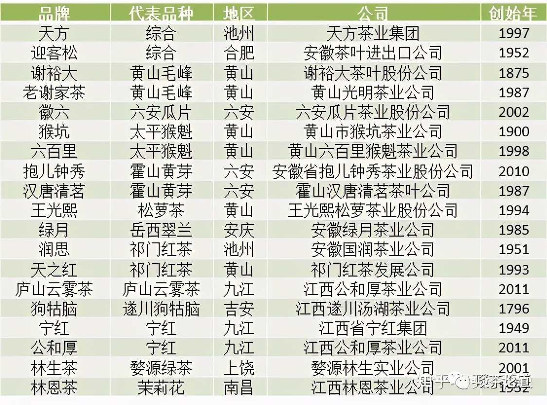 中国十大茶叶公司品牌排行榜,哪个品牌的茶叶比较高端好喝