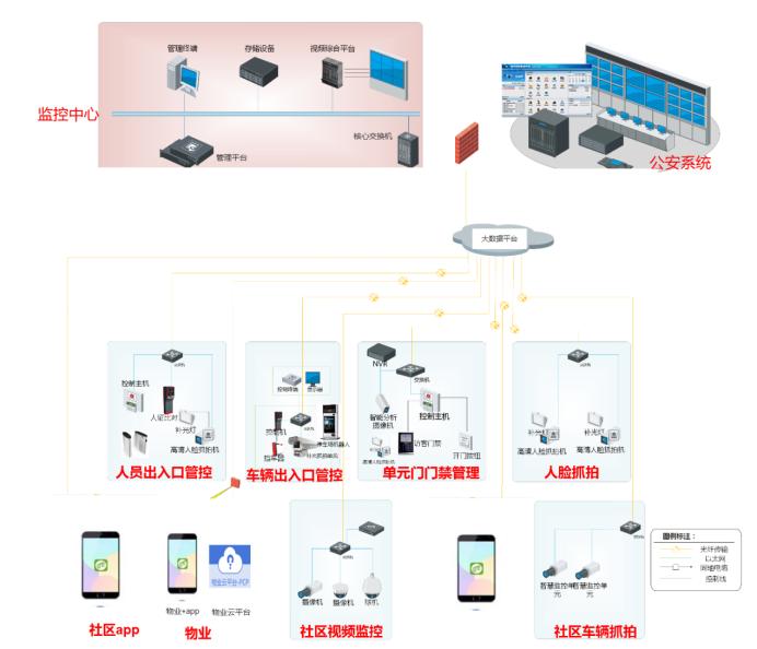 数字社区和智慧社区,智慧社区与数字化社区区别