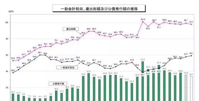 看完日本人的一生中要交的税,就知道他们为啥自杀了