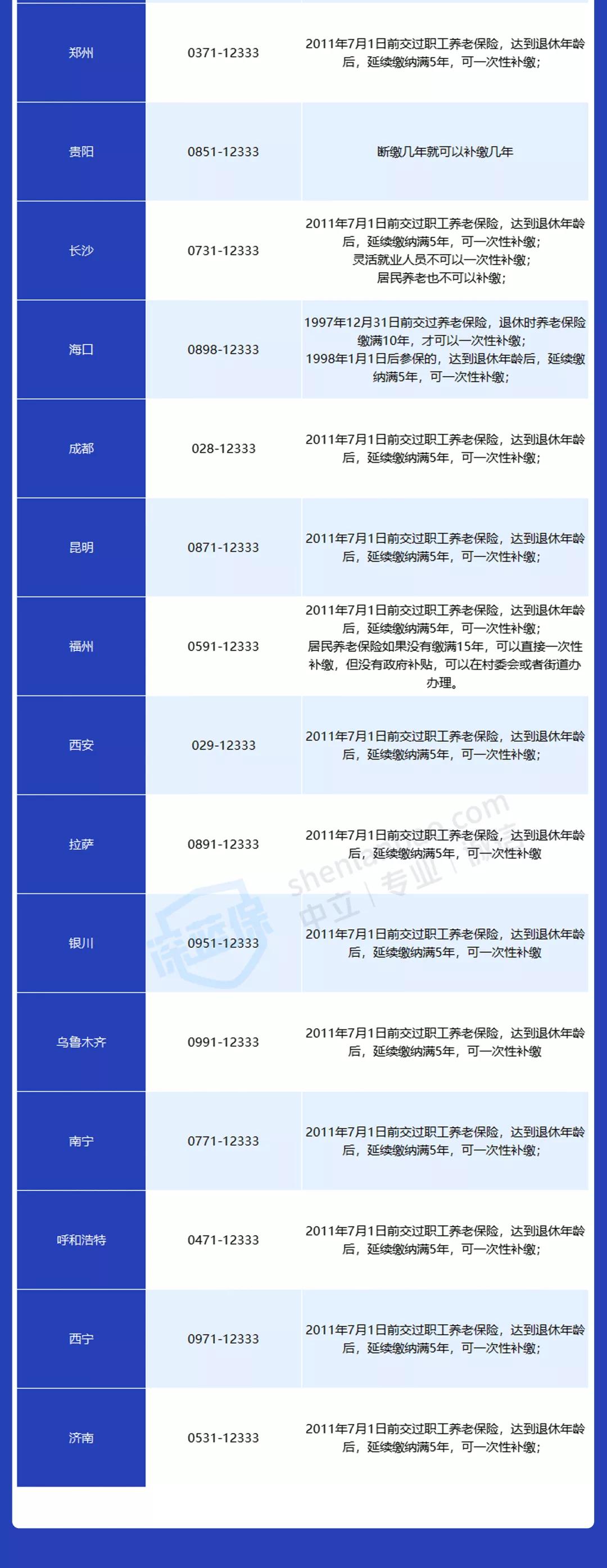 养老社保补缴新政策,社保养老断缴可以补缴吗