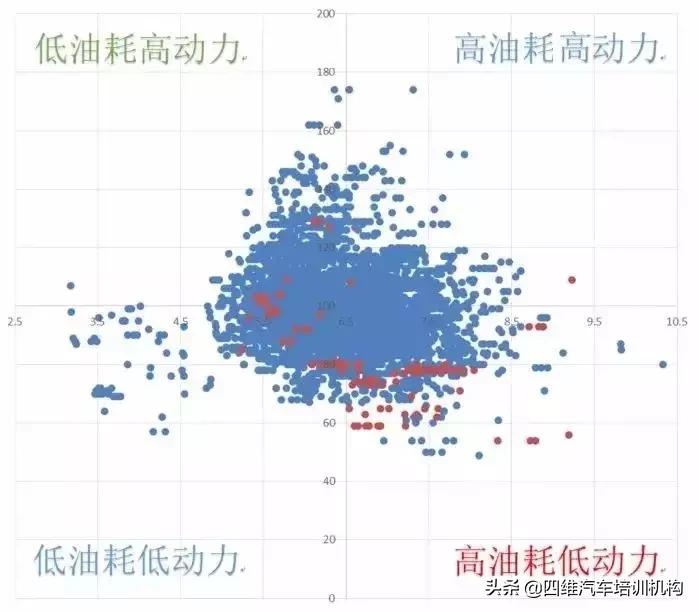 三缸发动机的优缺点,三缸和四缸汽油机的优缺点