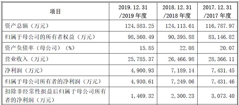 国盾量子公司在哪,国盾量子集团