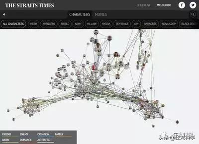 漫威电影里力量惊人的十大角色,漫威绝密档案纪录片