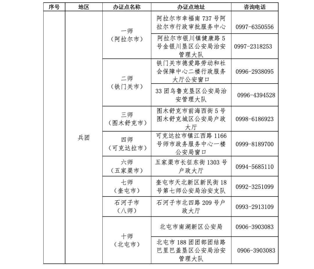 巴里坤边境通行证办理地点,去新疆旅游边境证怎么办理