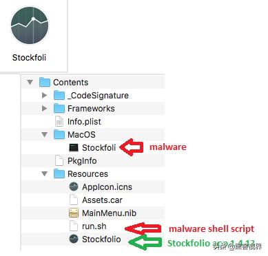 伪装成股票软件，旨在窃取用户信息的新型Mac恶意软件来袭