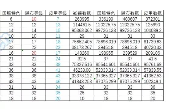 男气功21年春节礼包,男气功2013春节套装