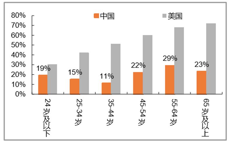 h&h国际控股市盈率多少,h&h国际控股的大盘