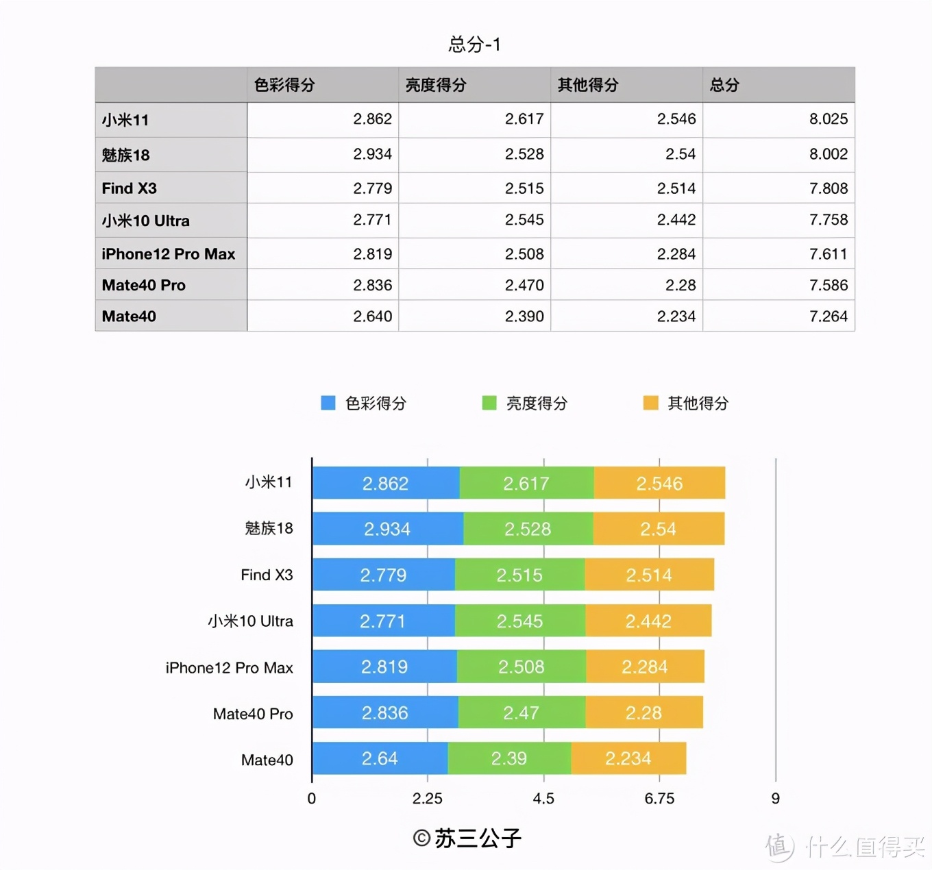 价格最低骁龙870的oppo手机,骁龙865最贵的oppo