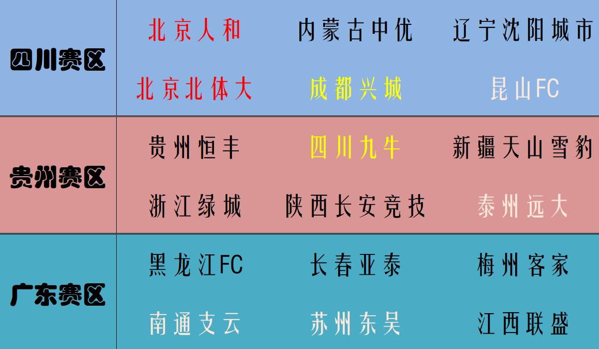 中甲第二十六轮四川九牛对阵,四川九牛成都兴城德比