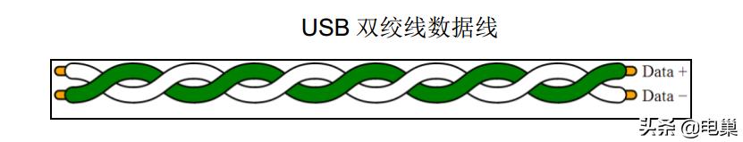 手机usb接口类型图解,车载usb接口类型有哪些