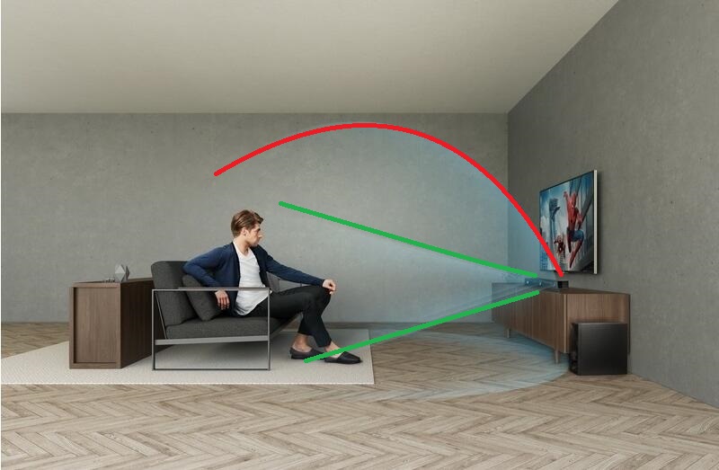 王牌对王牌传声筒家有儿女的片段,索尼ht-z9f回音壁听音乐效果如何