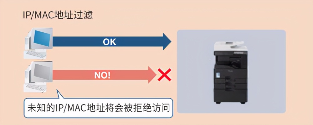 夏普bp-m2851r打印出来中间有条黑线,夏普bp-m2851r说明书