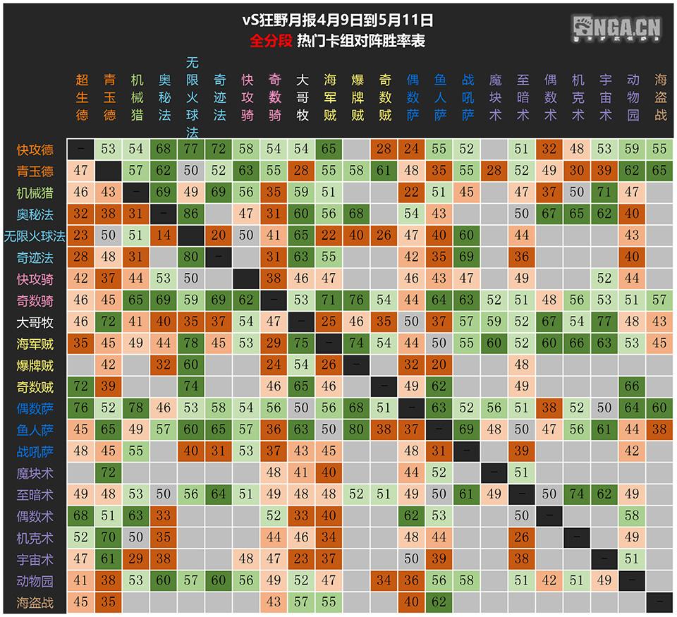 炉石传说达拉然大劫案1-7关,炉石传说对决爆牌