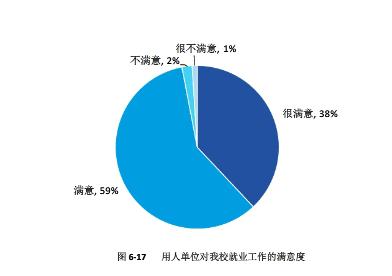 江西师范大学的就业质量如何？可以看往年的报告，窥见一二