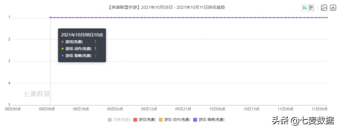 微信回应后台读取相册;英雄联盟手游上线空前火爆!|每周一盘