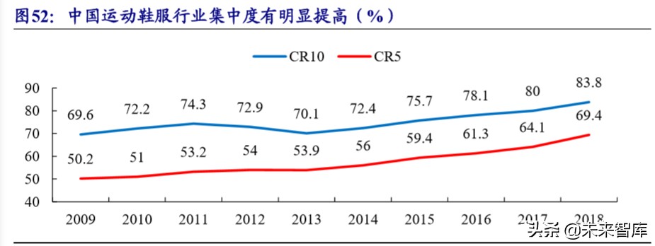 运动服装行业龙头,运动服饰龙头公司