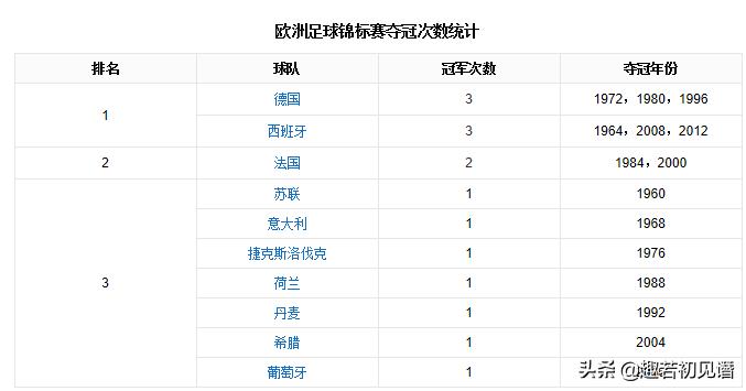 谁是欧洲杯射手王,上一届欧洲杯德国是谁参加