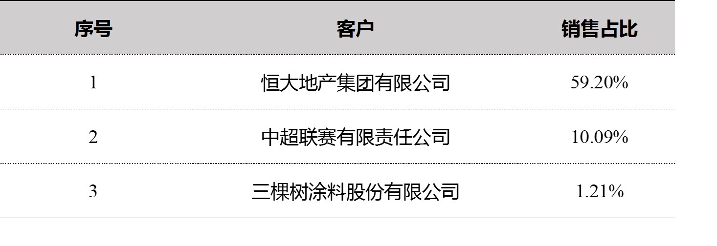 广州恒大足球股份,广州恒大足球队估值多少亿
