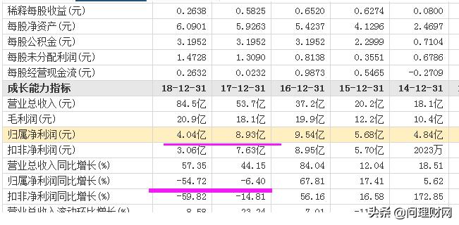 圈钱太容易？借壳上市后“壳”又欲上市股东1年来套现超44亿元