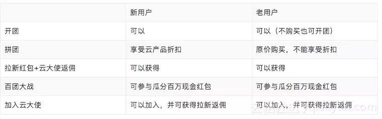 阿里云双11优惠政策,阿里云开年大促全攻略