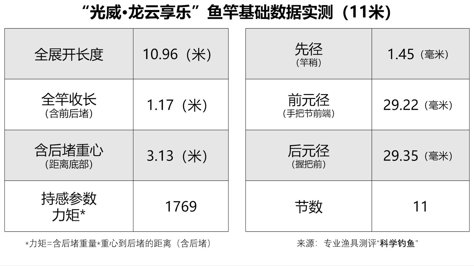 鱼竿光威龙云测评100元以内良心竿,正品光威龙云鱼竿价格表
