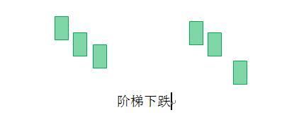2根k线图看涨跌信号,k线位置