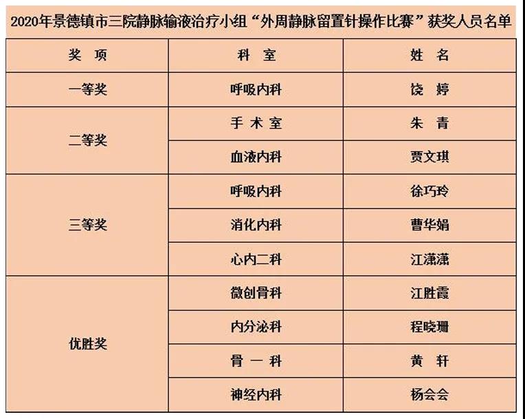 静脉留置针输液操作演练,留置针静脉输液小组情景演练