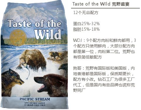 进口狗粮推荐视频大全,进口狗粮推荐2019