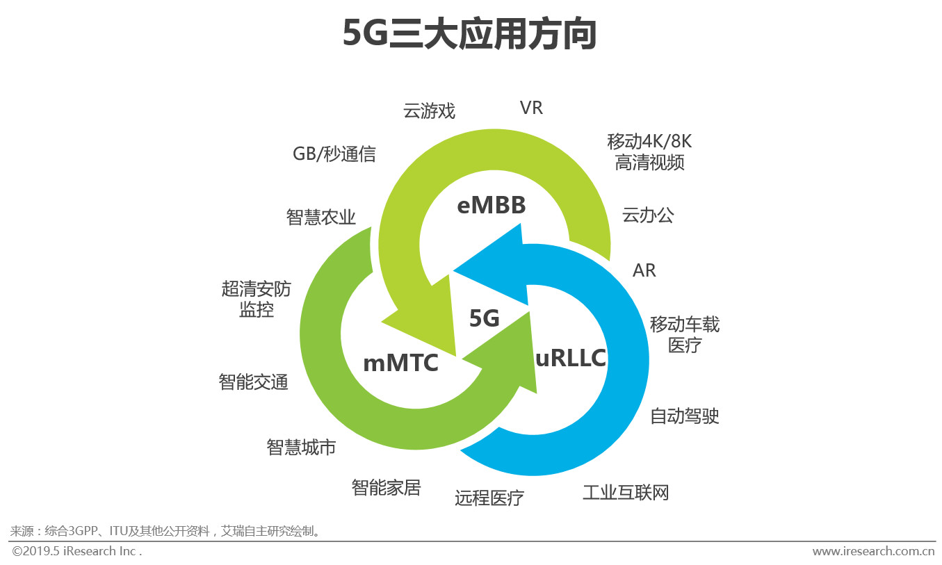 5g带来的销售趋势,5g时代的营销机遇