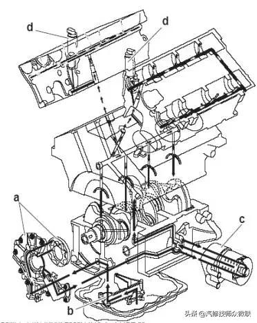 雪铁龙c5发动机系统,东风雪铁龙c5发动机控制故障