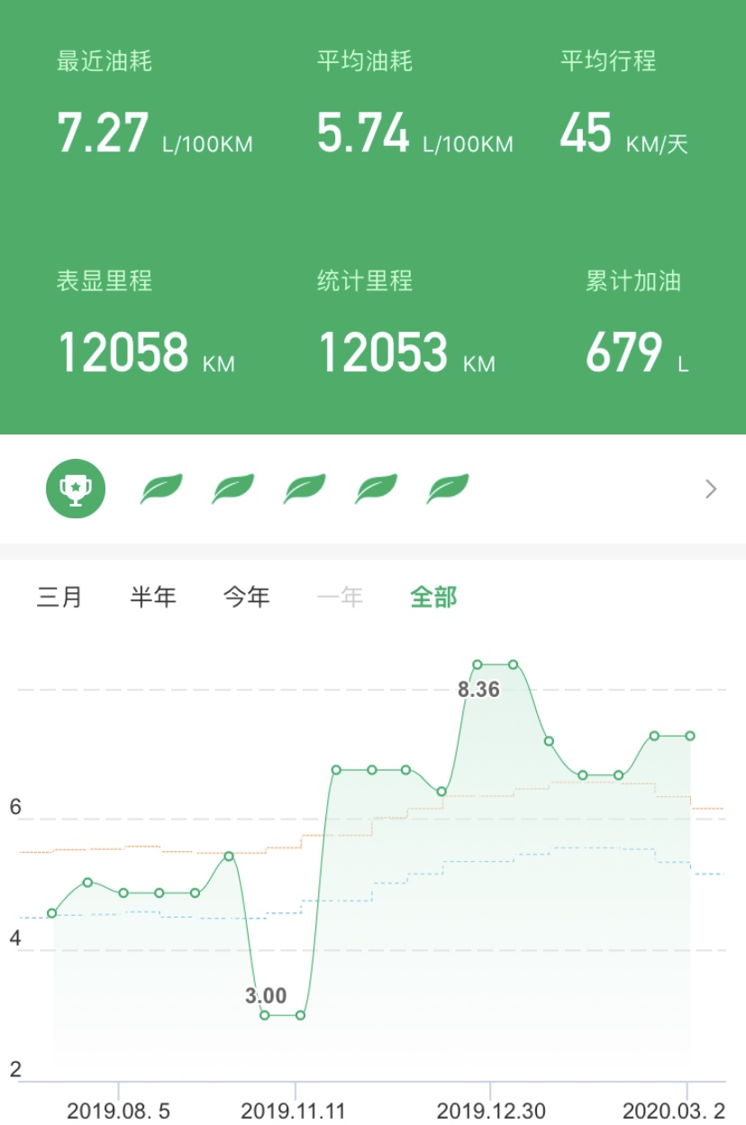 鏈敯娣峰姩璺祴,鏈敯娣峰姩璇勬祴瑙嗛