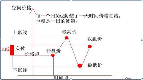 k线组合图谱,新手必看的100种k线图