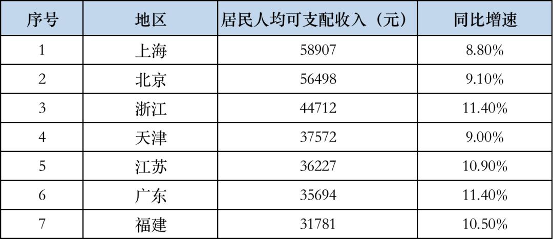 北上资金近200亿抢筹青睐行业龙头,北上资金逆市抢筹一类股备受青睐