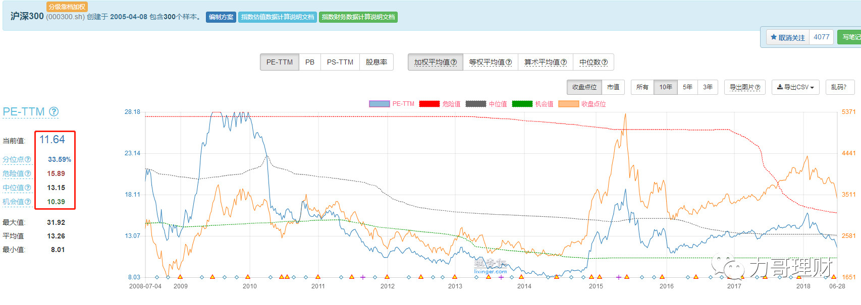 现在上车还来得及么,现在上车还来得及吗